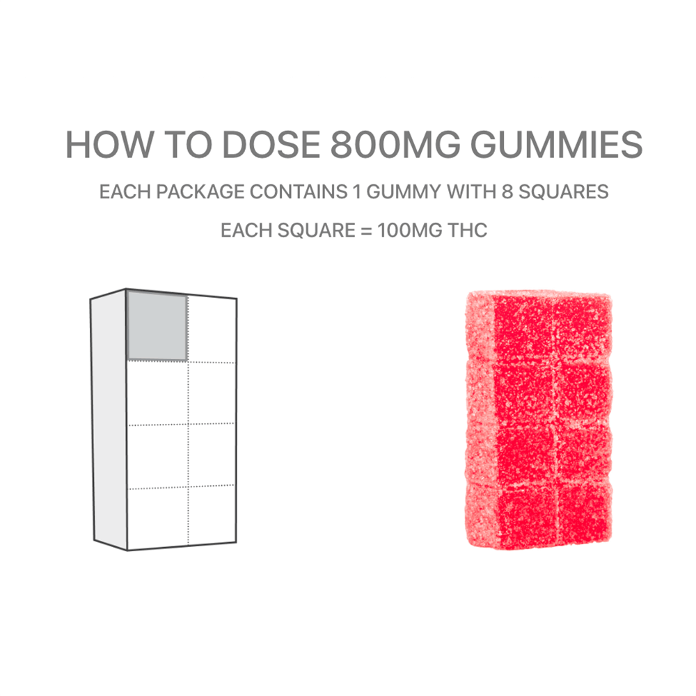 800mg High Dose Gummies